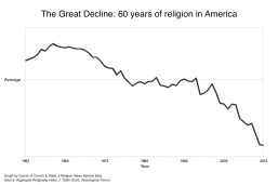 The Great Decline in Church attendance